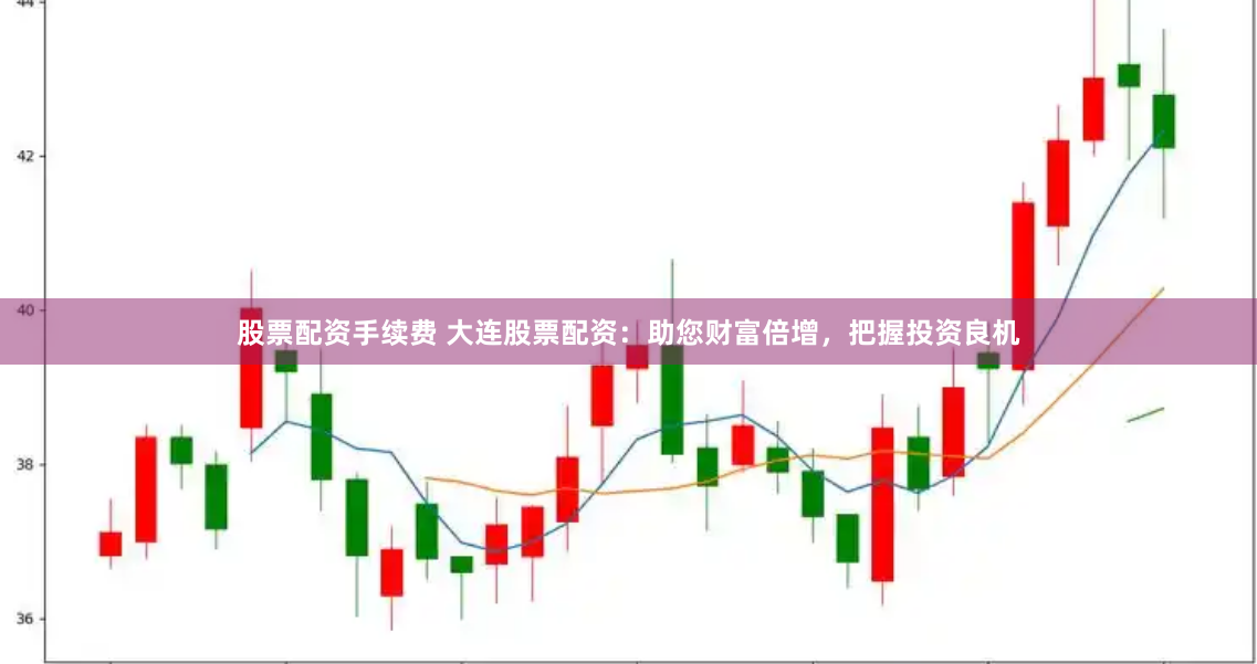 福州期货配资