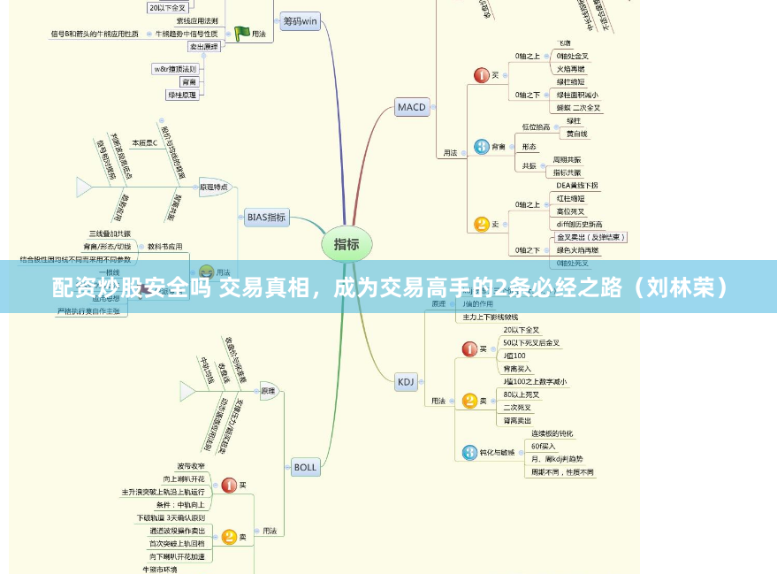 炒股配资开户